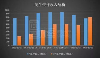 走进民生银行（600016），金融生活中的贴心伙伴