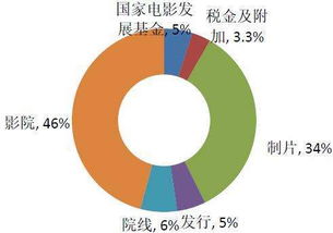 机遇与风险并存的资本选择