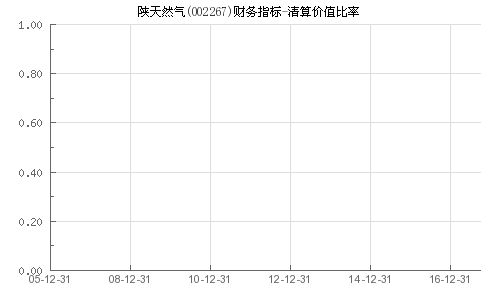 解析002267陕天然气，投资价值与未来发展