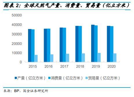 解析002267陕天然气，投资价值与未来发展