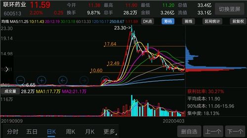 深度解析股票002136，走进深科技的未来之路