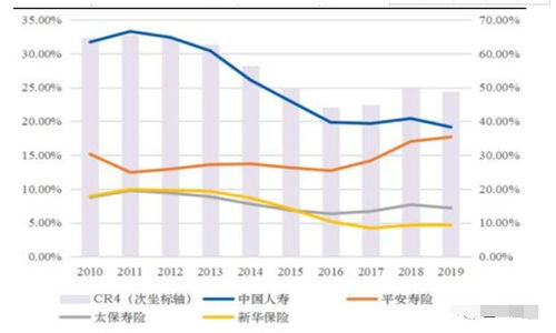 平安保险事件的深度剖析