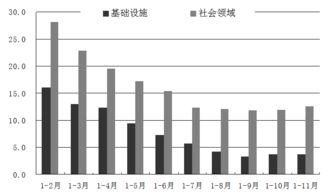 投资潜力与未来展望