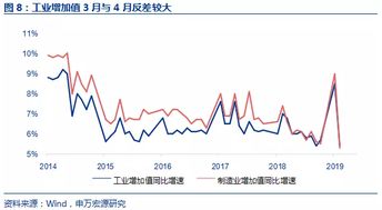 大众公用股票投资分析与前景展望