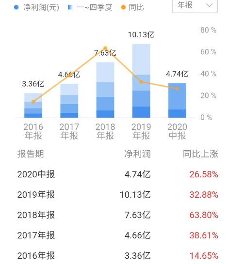 解析云南锗业（002428），锗资源的未来潜力与投资价值