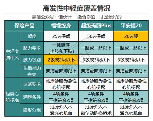 探索中国太平保险官网，全方位了解你的保险需求