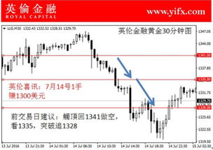 深入解析威海广泰股票，投资机会与风险分析