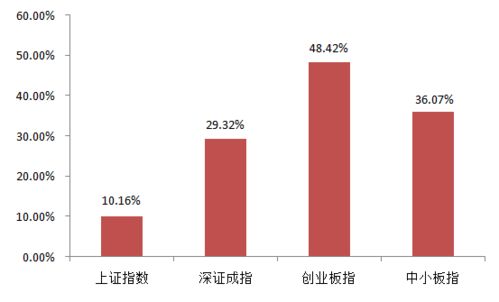 深入解读ETC概念股，把握未来的投资机遇