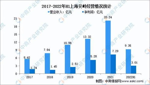 深入解析上海贝岭（600171）的投资潜力与前景