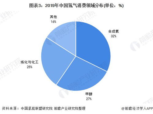 能源领域的巨擘与未来发展趋势