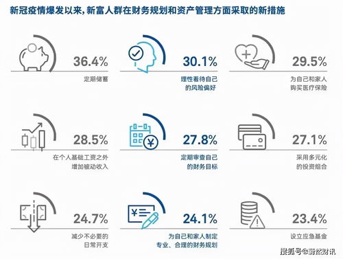 构建全方位的保障与财富规划体系