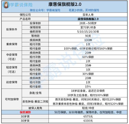 如何规划与管理，确保晚年无忧