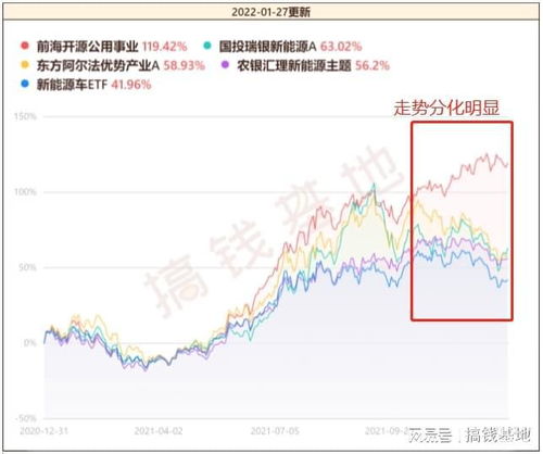 前海开源公用事业股票，稳健投资的新选择