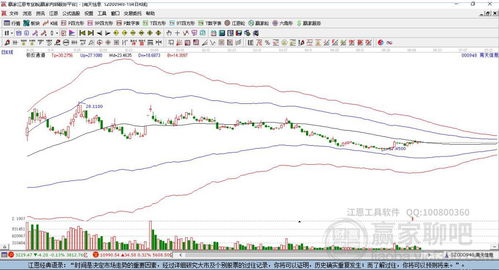 深入剖析000948南天信息股票投资价值