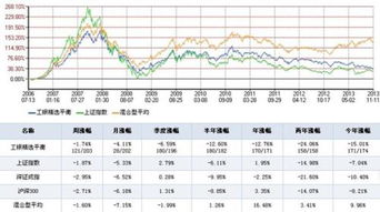 揭秘工银平衡基金净值，投资中的晴雨表