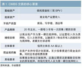 全面解析与投资建议