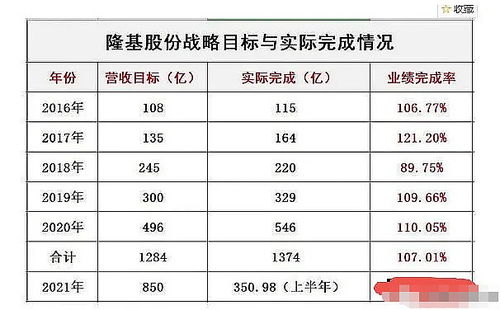 深入剖析其投资价值与前景