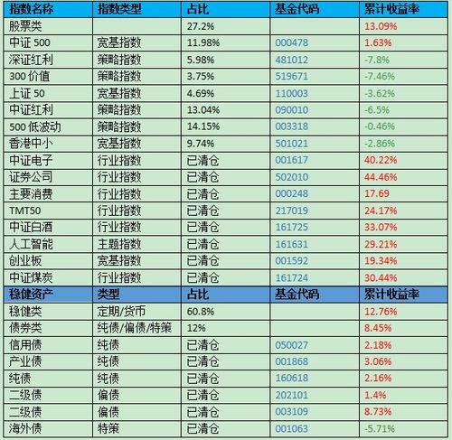 揭秘货币基金排行，如何选择最适合你的稳健理财工具