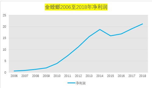 解读金螳螂股票，价值、前景与投资策略