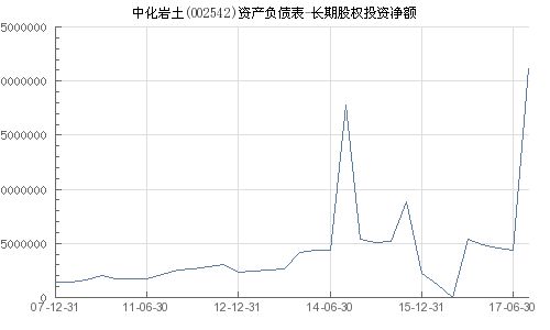 中化岩土股票投资分析与前景展望