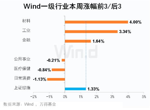 深入解读601169股票，投资机会与风险评估