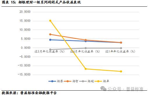 投资理财视角下的深度分析