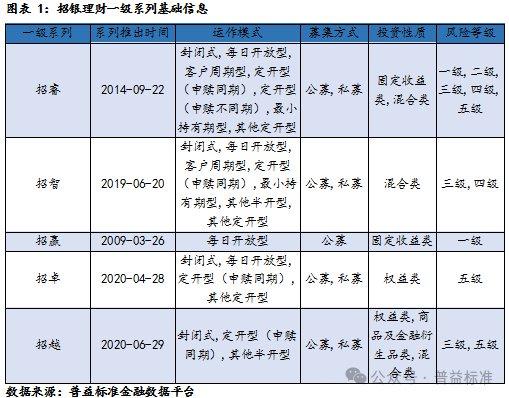 投资理财视角下的深度分析