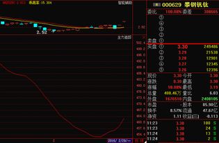 攀钢钒钛股吧——钢铁与钒钛的世界，股民们的宝藏之地