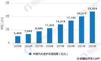 中国汽车销售行业巨头的崛起与资本市场的里程碑