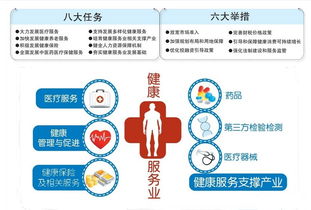 保障与支持的全面解读