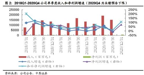 解析股票000977——浪潮信息的投资价值与风险评估