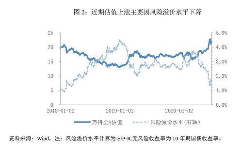 理解股市中的周末效应及其影响