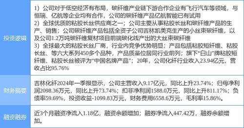 深入解析吉林化纤股票，投资前景与风险分析