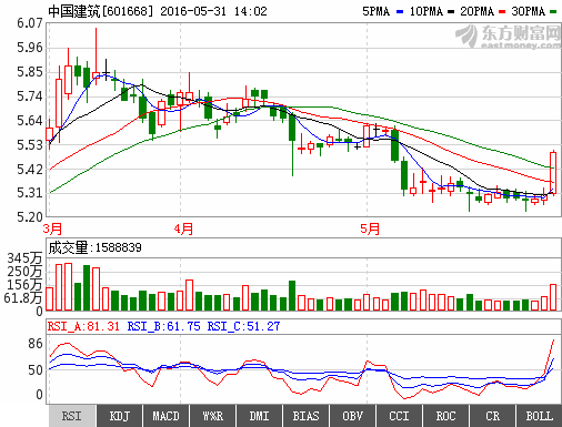 深入解析601668股票——中国建筑的投资价值与风险评估