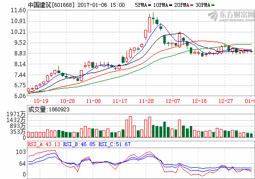 深入解析601668股票——中国建筑的投资价值与风险评估