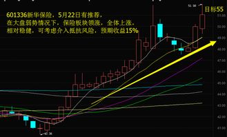 权重股的定义与重要性