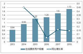 解读市场趋势与投资机会