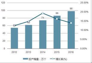 现状、前景与策略