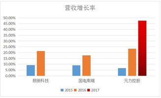 解密股票600139，深入剖析西昌电力的投资潜力与风险