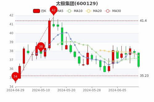 太极集团股票，把握健康与财富的双重机遇