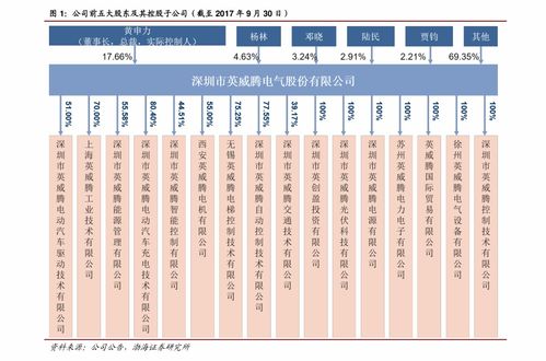 悦达投资公司概述