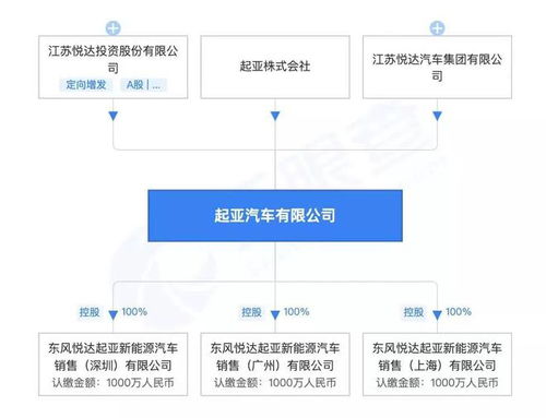 悦达投资公司概述