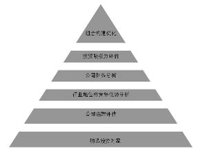 工银蓝筹基金，投资稳健的定海神针