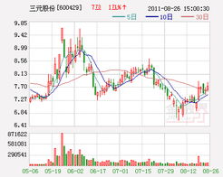 奶香四溢的未来——走进600429三元股份