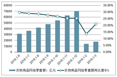 投资潜力与前景分析