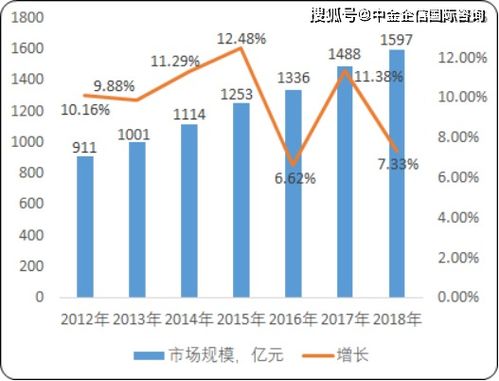 投资潜力与前景分析