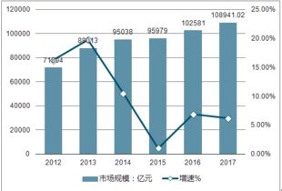 投资潜力与前景分析