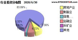 深入解析中邮核心成长基金（590002），投资策略与未来展望