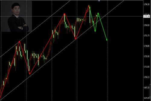 大盘走势分析，解读市场脉搏，把握投资先机