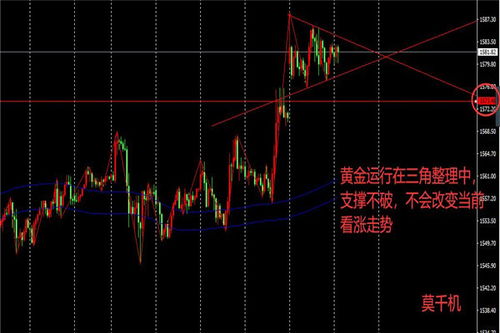 大盘走势分析，解读市场脉搏，把握投资先机